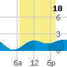 Tide chart for Punta Rassa, San Carlos Bay, Florida on 2024/04/18