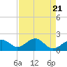 Tide chart for Punta Rassa, San Carlos Bay, Florida on 2024/04/21