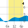 Tide chart for Punta Rassa, San Carlos Bay, Florida on 2024/04/4