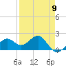 Tide chart for Punta Rassa, San Carlos Bay, Florida on 2024/04/9
