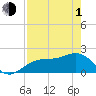 Tide chart for Punta Rassa, San Carlos Bay, Florida on 2024/05/1
