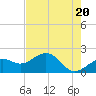 Tide chart for Punta Rassa, San Carlos Bay, Florida on 2024/05/20