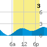 Tide chart for Punta Rassa, San Carlos Bay, Florida on 2024/05/3