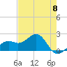 Tide chart for Punta Rassa, San Carlos Bay, Florida on 2024/05/8
