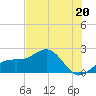 Tide chart for Punta Rassa, San Carlos Bay, Florida on 2024/06/20