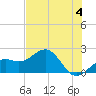 Tide chart for Punta Rassa, San Carlos Bay, Florida on 2024/06/4