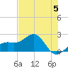 Tide chart for Punta Rassa, San Carlos Bay, Florida on 2024/06/5