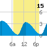 Tide chart for Purrysburg Landing, South Carolina on 2025/04/15