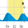 Tide chart for Purrysburg Landing, South Carolina on 2025/04/6