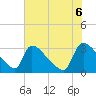 Tide chart for Purrysburg Landing, South Carolina on 2025/06/6