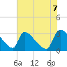 Tide chart for Purrysburg Landing, South Carolina on 2025/06/7