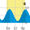 Tide chart for Saco, Biddeford, Maine on 2025/05/6