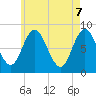 Tide chart for Saco, Biddeford, Maine on 2025/05/7