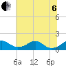 Tide chart for Quantico, Virginia on 2022/07/6