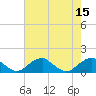 Tide chart for Quantico, Virginia on 2022/08/15