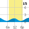 Tide chart for Quantico, Virginia on 2022/10/15