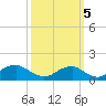 Tide chart for Quantico, Virginia on 2022/10/5