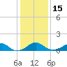 Tide chart for Quantico, Virginia on 2023/01/15