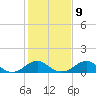 Tide chart for Quantico, Virginia on 2023/02/9