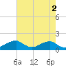 Tide chart for Quantico, Virginia on 2023/05/2