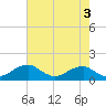 Tide chart for Quantico, Virginia on 2023/05/3