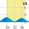 Tide chart for Quantico, Virginia on 2023/06/15