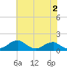 Tide chart for Quantico, Virginia on 2023/06/2