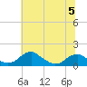 Tide chart for Quantico, Virginia on 2023/06/5