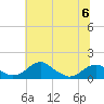 Tide chart for Quantico, Virginia on 2023/06/6
