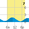 Tide chart for Quantico, Virginia on 2023/06/7