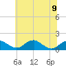 Tide chart for Quantico, Virginia on 2023/06/9