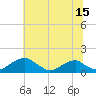 Tide chart for Quantico, Virginia on 2023/07/15