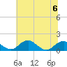 Tide chart for Quantico, Virginia on 2023/07/6