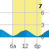 Tide chart for Quantico, Virginia on 2023/08/7