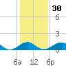 Tide chart for Quantico, Virginia on 2024/01/30