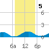 Tide chart for Quantico, Virginia on 2024/01/5