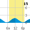 Tide chart for Quantico, Virginia on 2024/03/15