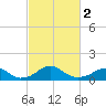 Tide chart for Quantico, Virginia on 2024/03/2