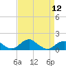 Tide chart for Quantico, Virginia on 2024/04/12