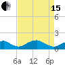 Tide chart for Quantico, Virginia on 2024/04/15