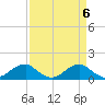 Tide chart for Quantico, Virginia on 2024/04/6