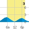Tide chart for Quantico, Virginia on 2024/07/3