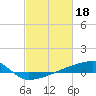 Tide chart for Quatre Bayous Pass, Louisiana on 2023/02/18