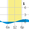 Tide chart for Quatre Bayous Pass, Louisiana on 2023/02/1