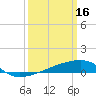 Tide chart for Quatre Bayous Pass, Louisiana on 2023/03/16