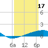 Tide chart for Quatre Bayous Pass, Louisiana on 2023/03/17
