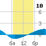 Tide chart for Quatre Bayous Pass, Louisiana on 2024/01/10