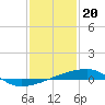 Tide chart for Quatre Bayous Pass, Louisiana on 2024/01/20
