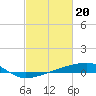 Tide chart for Quatre Bayous Pass, Louisiana on 2024/02/20