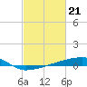 Tide chart for Quatre Bayous Pass, Louisiana on 2024/02/21